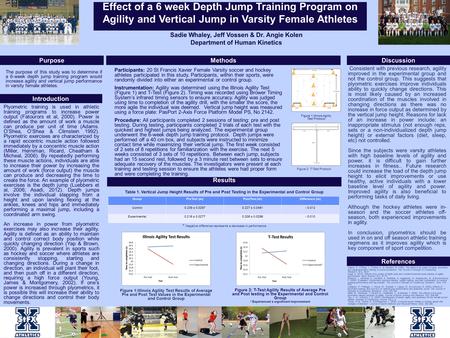 Effect of a 6 week Depth Jump Training Program on Agility and Vertical Jump in Varsity Female Athletes Introduction Methods References DiscussionPurpose.