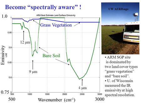 Become “spectrally aware” ! ARM SGP site is dominated by two land cover types “grass vegetation” and “bare soil”. U. of Wisconsin measured the IR emissivity.