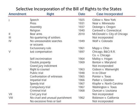 Selective Incorporation of the Bill of Rights to the States.
