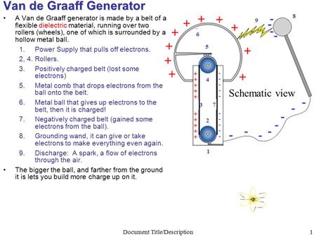 Document Title/Description1 Schematic view 1 2 4 3 5 6 7 8 9 Van de Graaff Generator A Van de Graaff generator is made by a belt of a flexible dielectric.