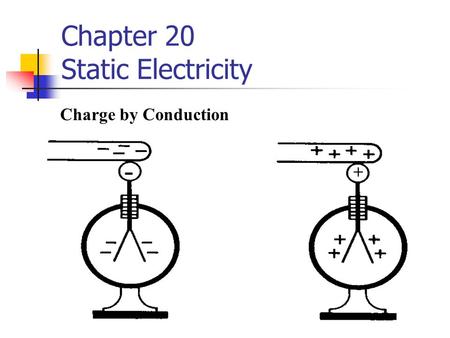 Chapter 20 Static Electricity - + Charge by Conduction.