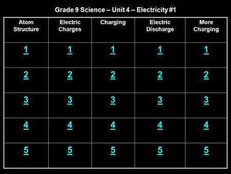 Grade 9 Science – Unit 4 – Electricity #1 Atom Structure Electric Charges ChargingElectric Discharge More Charging 11111 22222 33333 44444 55555.