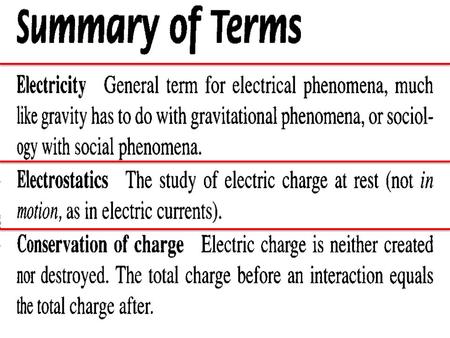22.1. 22.2 22.3 22.4 22.5 Charge Attraction Or Repulsion Charging by Transfer.