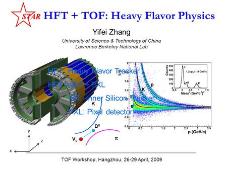 HFT + TOF: Heavy Flavor Physics Yifei Zhang University of Science & Technology of China Lawrence Berkeley National Lab TOF Workshop, Hangzhou, 26-29 April,