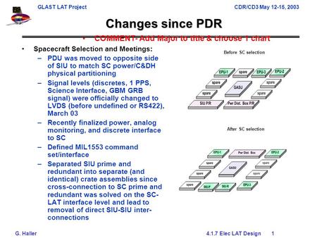GLAST LAT ProjectCDR/CD3 May 12-15, 2003 G. Haller 4.1.7 Elec LAT Design 1 Changes since PDR Spacecraft Selection and Meetings: –PDU was moved to opposite.