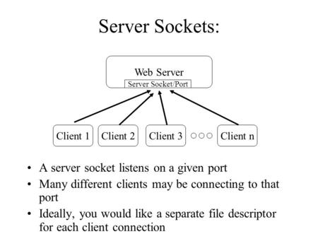 Server Sockets: A server socket listens on a given port Many different clients may be connecting to that port Ideally, you would like a separate file descriptor.