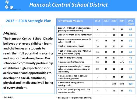 Mission: The Hancock Central School District believes that every child can learn and challenges all students to reach their full potential in a caring.