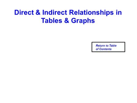 Direct & Indirect Relationships in