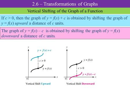 2.6 – Transformations of Graphs