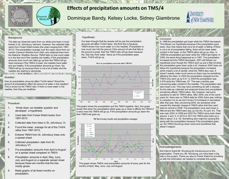 B Effects of precipitation amounts on TM5/4 Dominique Bandy, Kelsey Locke, Sidney Giambrone Question: How do precipitation amounts affect Tm5/4 ratios?