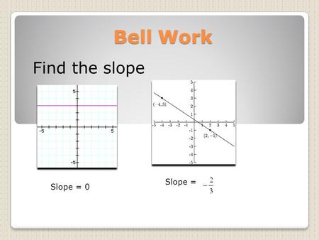 Bell Work Find the slope Slope = 0 Slope =. Ratios.