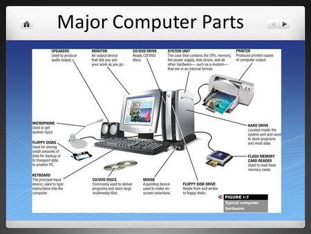 Major Computer Parts.