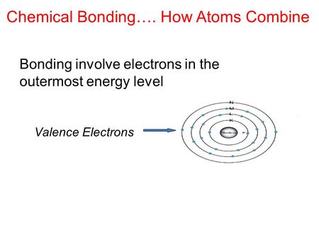 Chemical Bonding…. How Atoms Combine Bonding involve electrons in the outermost energy level Valence Electrons.