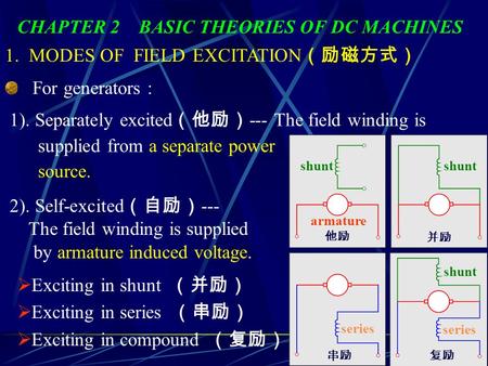 CHAPTER 2 BASIC THEORIES OF DC MACHINES