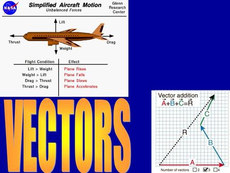 Section 1 Objectives The student should be able to: 1.Distinguish between a scalar and a vector 2.Combine vectors using graphical methods 3.Multiply and.