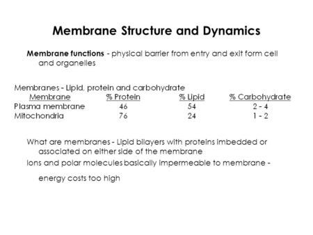 Membrane Structure and Dynamics Membrane functions - physical barrier from entry and exit form cell and organelles What are membranes - Lipid bilayers.