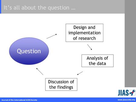 Www.jiasociety.org Journal of the International AIDS Society It’s all about the question … Question Analysis of the data Design and implementation of research.