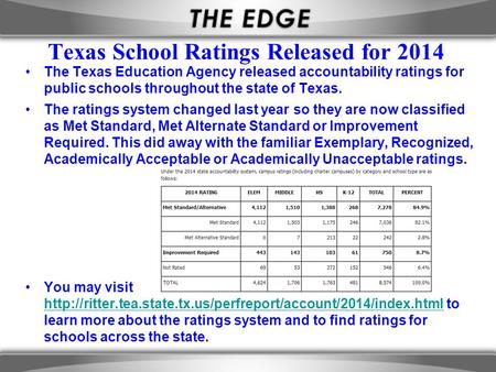 Texas School Ratings Released for 2014 The Texas Education Agency released accountability ratings for public schools throughout the state of Texas. The.