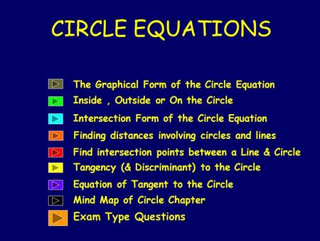 CIRCLE EQUATIONS The Graphical Form of the Circle Equation Inside, Outside or On the Circle Intersection Form of the Circle Equation Find intersection.