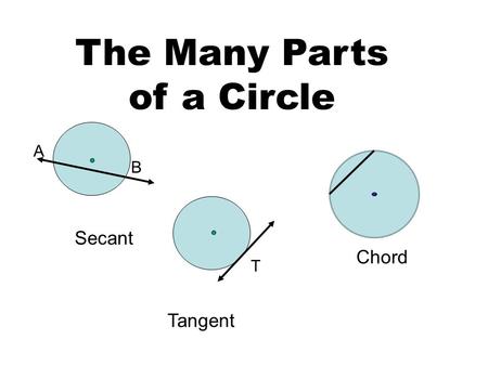 The Many Parts of a Circle A B T Secant Tangent Chord.