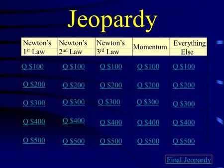 Jeopardy Newton’s 1 st Law Newton’s 2 nd Law Newton’s 3 rd Law Momentum Everything Else Q $100 Q $200 Q $300 Q $400 Q $500 Q $100 Q $200 Q $300 Q $400.