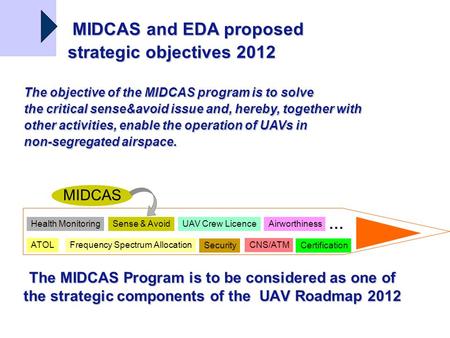 The MIDCAS Program is to be considered as one of the strategic components of the UAV Roadmap 2012 Health Monitoring ATOL Sense & Avoid Frequency Spectrum.