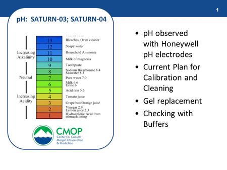 1 pH observed with Honeywell pH electrodes Current Plan for Calibration and Cleaning Gel replacement Checking with Buffers pH: SATURN-03; SATURN-04.