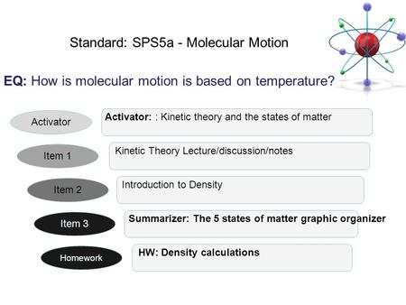 Standard: SPS5a - Molecular Motion EQ: How is molecular motion is based on temperature? Activator: : Kinetic theory and the states of matter Summarizer: