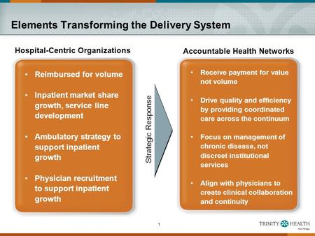 1 Elements Transforming the Delivery System Accountable Health Networks Receive payment for value not volume Drive quality and efficiency by providing.