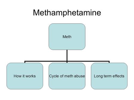 Methamphetamine Meth How it works Cycle of meth abuse Long term effects.