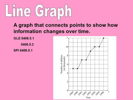 A graph that connects points to show how information changes over time. GLE 0406.5.1 0406.5.2 SPI 0406.5.1.
