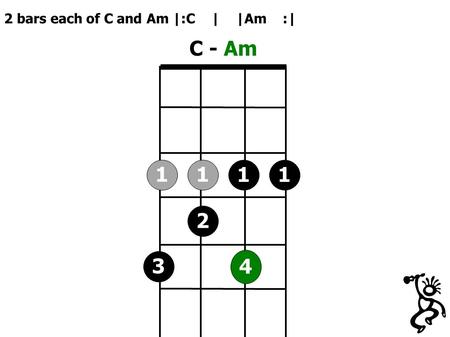 C - Am 1 2 3 1 4 11 2 bars each of C and Am |:C | |Am :|