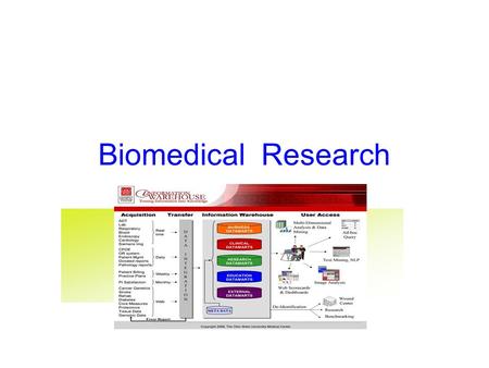 Biomedical Research.