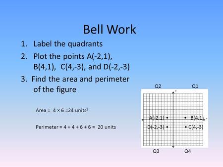 Bell Work 1.Label the quadrants 2.Plot the points A(-2,1), B(4,1), C(4,-3), and D(-2,-3) 3. Find the area and perimeter of the figure Q1 Q4Q3 Q2 A(-2,1)