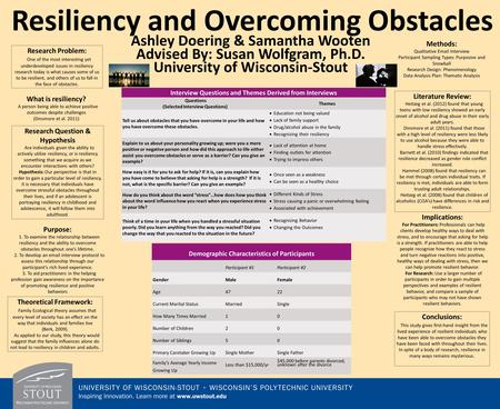 Resiliency and Overcoming Obstacles Ashley Doering & Samantha Wooten Advised By: Susan Wolfgram, Ph.D. University of Wisconsin-Stout Demographic Characteristics.