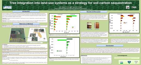 IntroductionIntroduction Land-use change or intensification can influence the dynamics and storage of soil organic matter (SOM) and the extent of carbon.