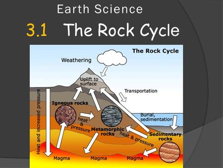 Earth Science 3.1 The Rock Cycle.