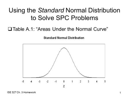 Using the Standard Normal Distribution to Solve SPC Problems