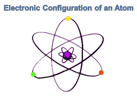Electronic Configuration of an Atom