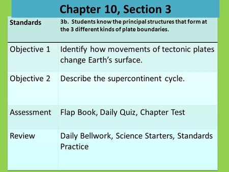 Chapter 10, Section 2 Chapter 10, Section 3. Key Terms Create a flashcard for each of the following terms (found on p.255 in your text book).  Rifting.
