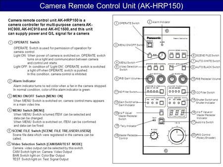 Camera Remote Control Unit (AK-HRP150) Camera remote control unit AK-HRP150 is a camera controller for multi-purpose camera AK- HC900, AK-HC910 and AK-HC1500,