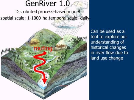 Routing GenRiver 1.0 Distributed process-based model spatial scale: 1-1000 ha,temporal scale: daily Can be used as a tool to explore our understanding.