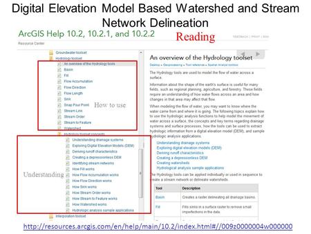 Digital Elevation Model Based Watershed and Stream Network Delineation Understanding How to use Reading