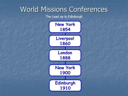 World Missions Conferences Edinburgh 1910 Liverpool 1860 London 1888 New York 1900 New York 1854 The Lead up to Edinburgh.