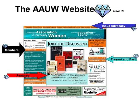 The AAUW Website MINE IT! Present and Past Features Issue Advocacy Members.