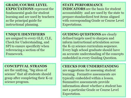 GRADE/COURSE LEVEL EXPECTATIONS represent the fundamental goals for student learning and are used by teachers as the principal guide for instructional.