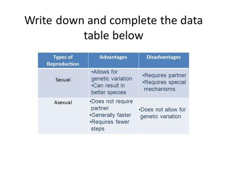 Write down and complete the data table below Types of Reproduction AdvantagesDisadvantages Sexual Asexual Allows for genetic variation Can result in better.