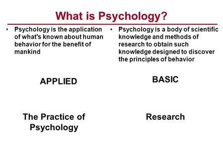What is Psychology? Psychology is the application of what's known about human behavior for the benefit of mankind Psychology is a body of scientific knowledge.