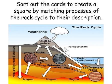 Sort out the cards to create a square by matching processes of the rock cycle to their description.