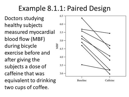 Example 8.1.1: Paired Design Doctors studying healthy subjects measured myocardial blood flow (MBF) during bicycle exercise before and after giving the.